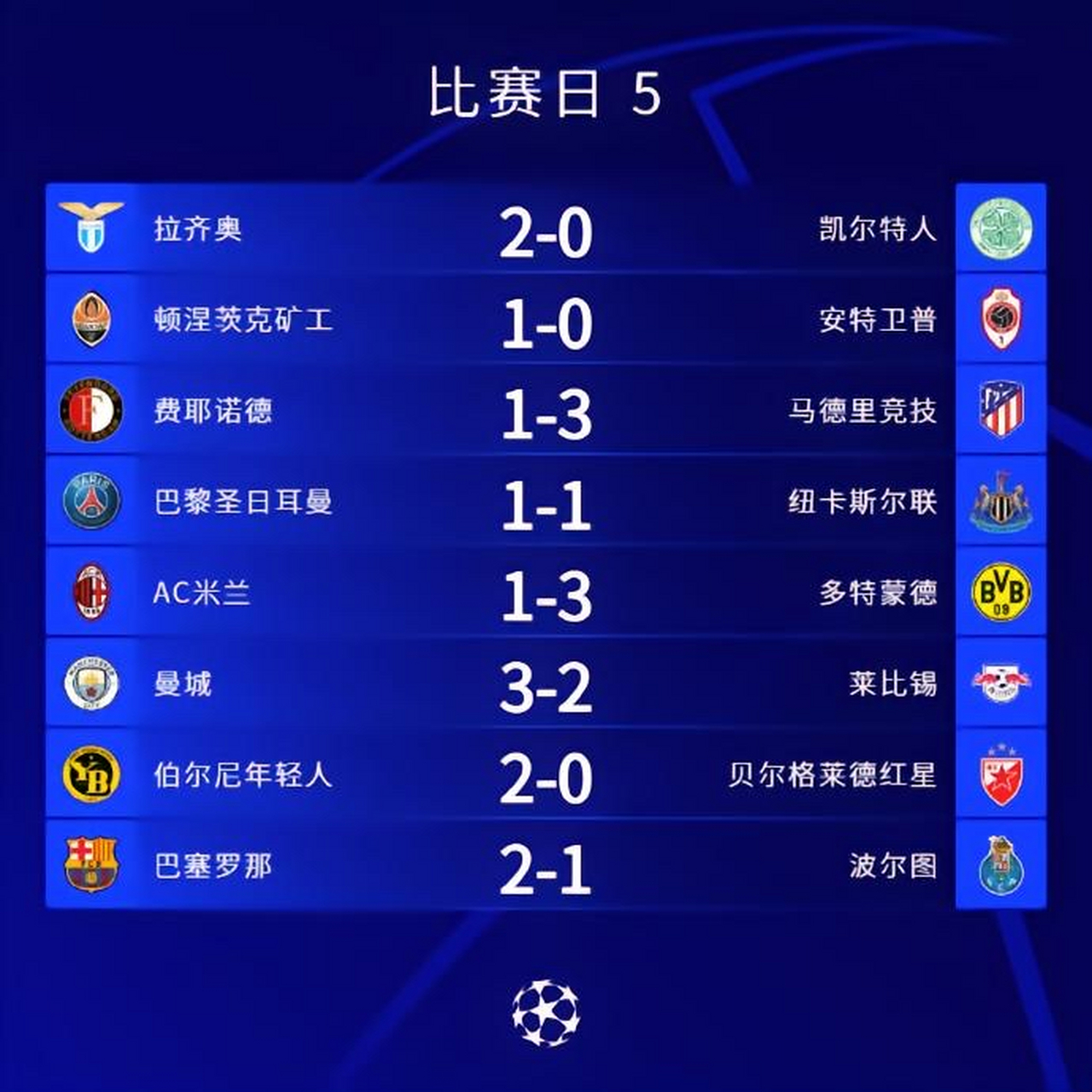 关于曼城客场逼平多特蒙德,成功晋级淘汰赛的信息 关于曼城客场逼平多特蒙德,成功晋级淘汰赛的信息