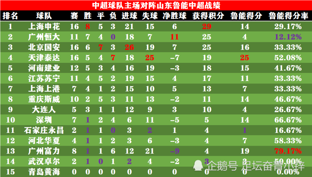 泰达客负申花,中超前路堪忧的简单介绍 泰达客负申花,中超前路堪忧的简单介绍