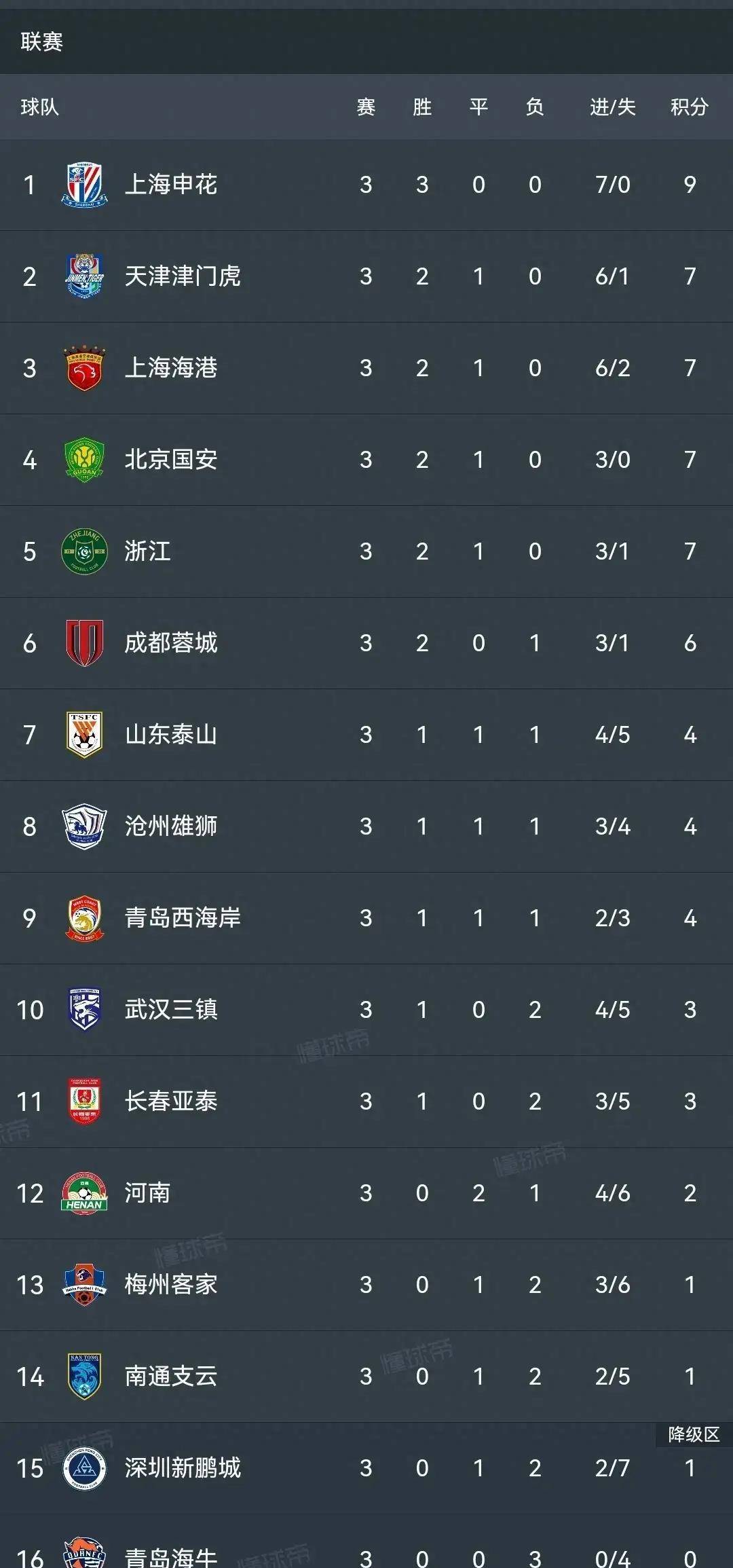 泰达客负申花,中超前路堪忧的简单介绍 泰达客负申花,中超前路堪忧的简单介绍