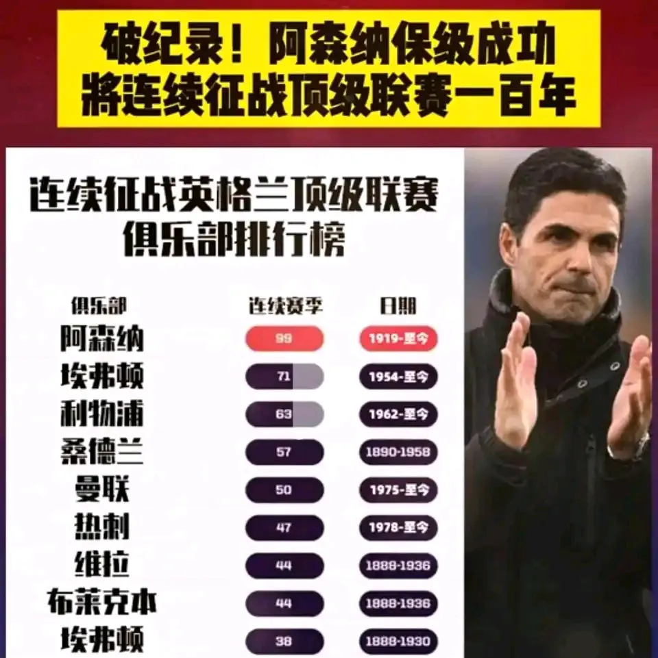 阿森纳换回盛世战胜西布朗殖民记录的简单介绍 阿森纳换回盛世战胜西布朗殖民记录的简单介绍