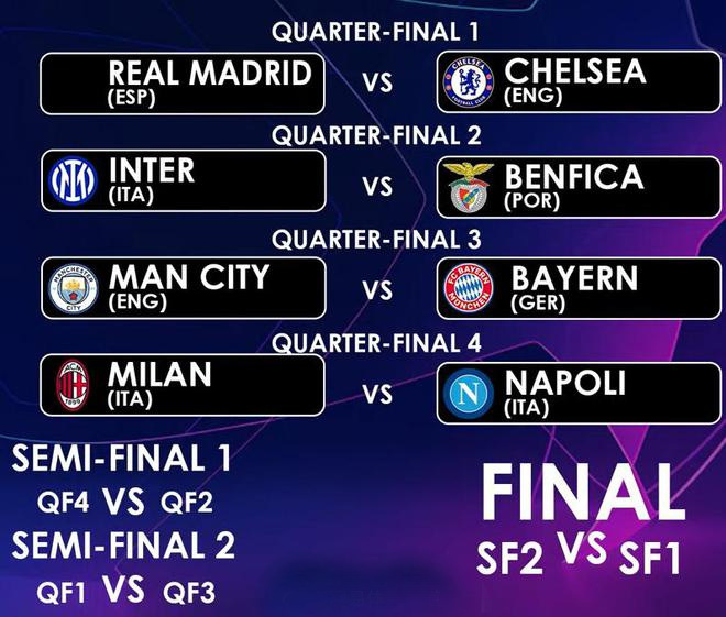 关于马德里战平切尔西,晋级名额尚未定局的信息 关于马德里战平切尔西,晋级名额尚未定局的信息