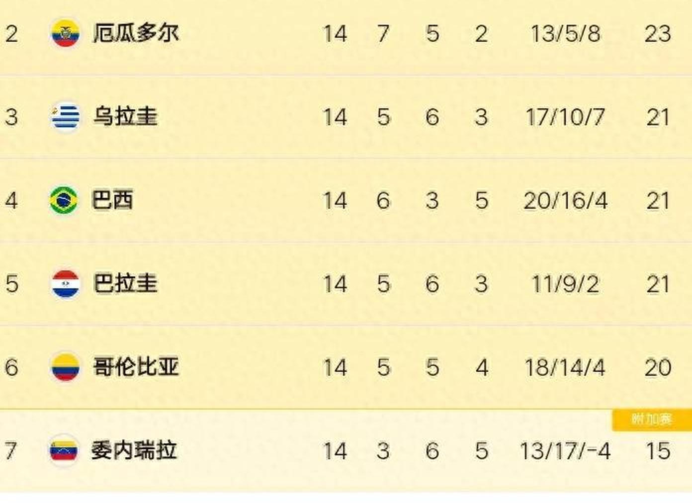 乌拉圭足球联赛榜首强队展现统治力 乌拉圭足球联赛榜首强队展现统治力